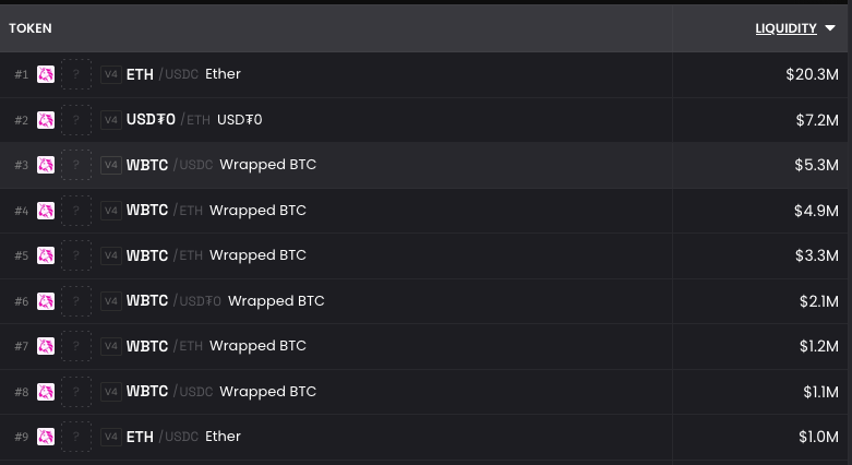 Uniswap liquidity sustainability postmortem visual